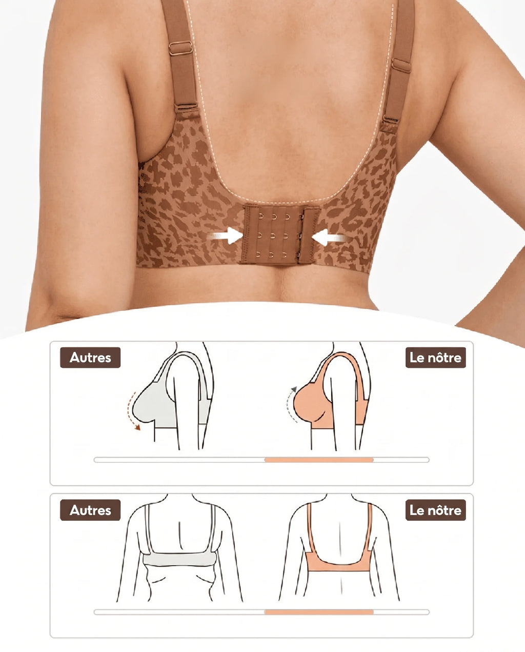 Soutien-gorge Confort