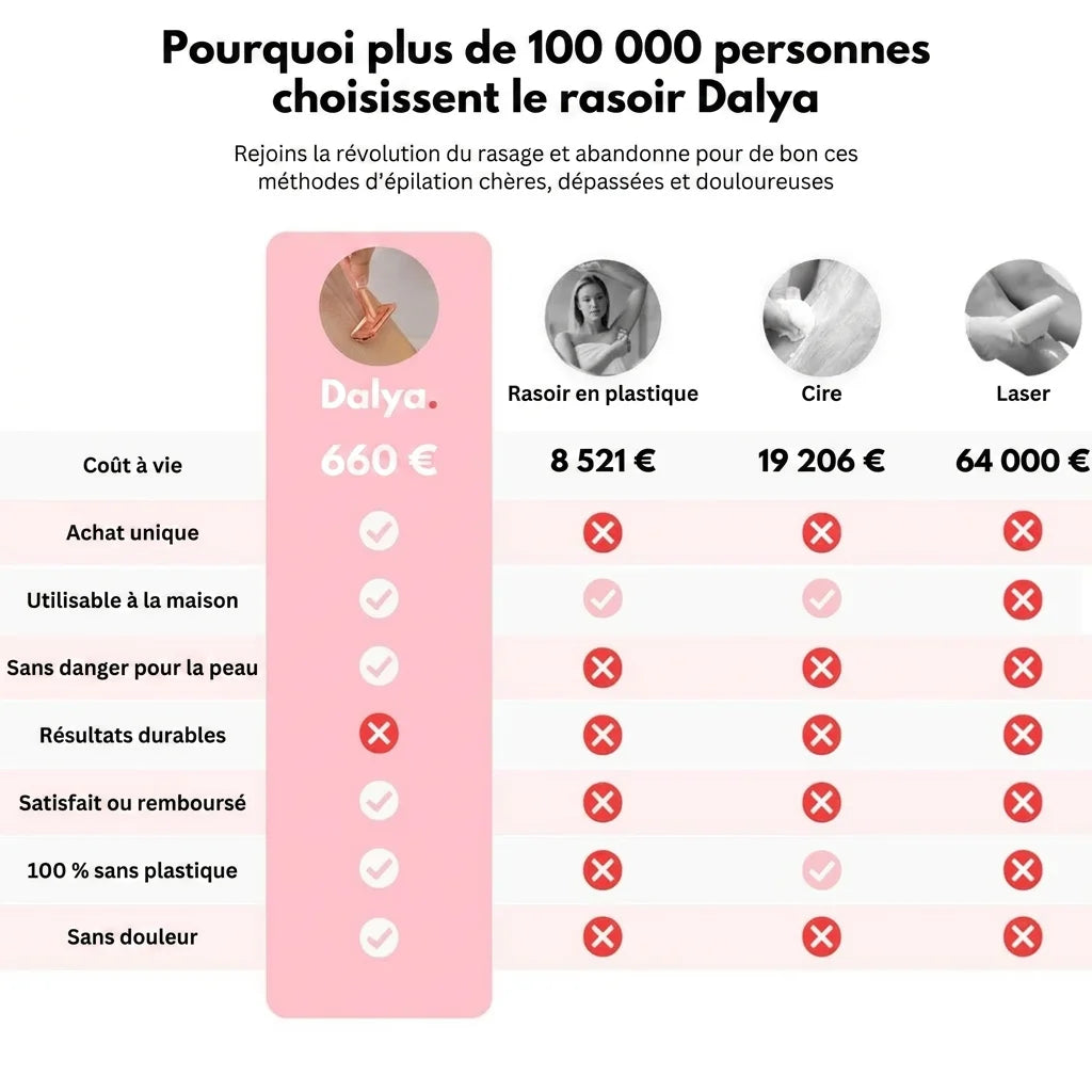 Rasoir de sûreté Dalya